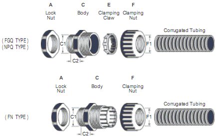 Quick-Fit Corrugated Tubing Fittings