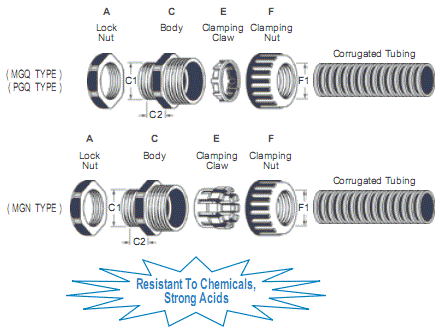 Acid & Alkali Resistant Quick-Fit Corrugated Tubing Fittings