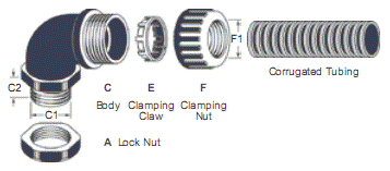 90° Elbow Quick-Fit Corrugated Tubing Fittings