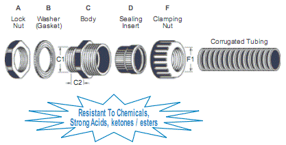 Acid & Alkali Resistant Powerful Watertight Corrugated Tubing Fittings