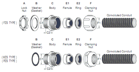 Zinc Fittings For Convoluted Metal Conduits