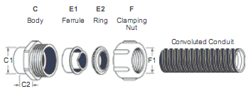 Female Thread Zinc Fittings For Convoluted Metal Conduits