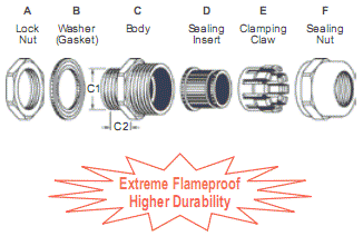 V0 Extreme Flameproof Brass Cable Glands
