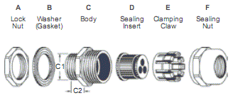 Multi-Hole Insert Brass Cable Glands (3 Holes)