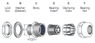 Multi-Hole Insert Brass Cable Glands (7-8 Holes)