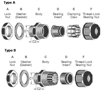 G(PF) Cable Glands (A & B-Type)