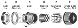 Multi-Hole Insert Cable Glands (4 Holes)