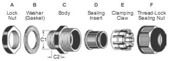 V0 Flameproof Cable Glands (A-Type)