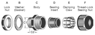Metric Cable Glands (A-Type / Short Connection Thread)