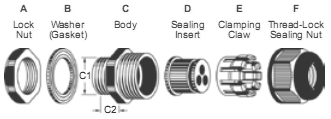 Multi-Hole Insert Cable Glands (3 Holes)