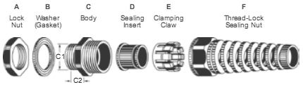 Flex Protecting Cable Glands (A-Type)