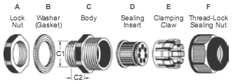 Multi-Hole Insert Cable Glands (7 Holes)
