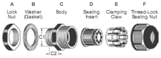 Multi-Hole Insert Cable Glands (8 Holes)