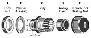 Metric Cable Glands (B-Type)
