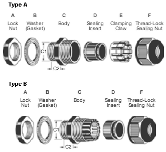 PG Cable Glands (A & B-Type)