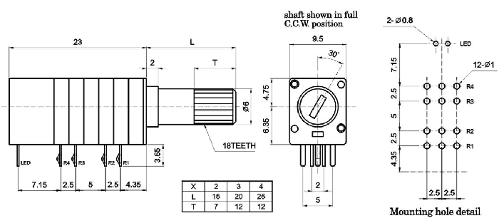 RH94LG-_A1-, Rotary Potentiometers 9 mm